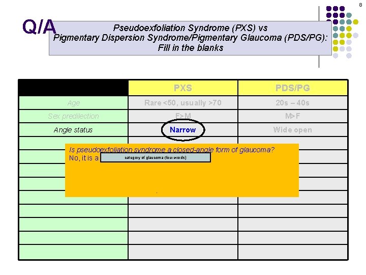 8 Pseudoexfoliation Syndrome (PXS) vs Q/APigmentary Dispersion Syndrome/Pigmentary Glaucoma (PDS/PG): Fill in the blanks