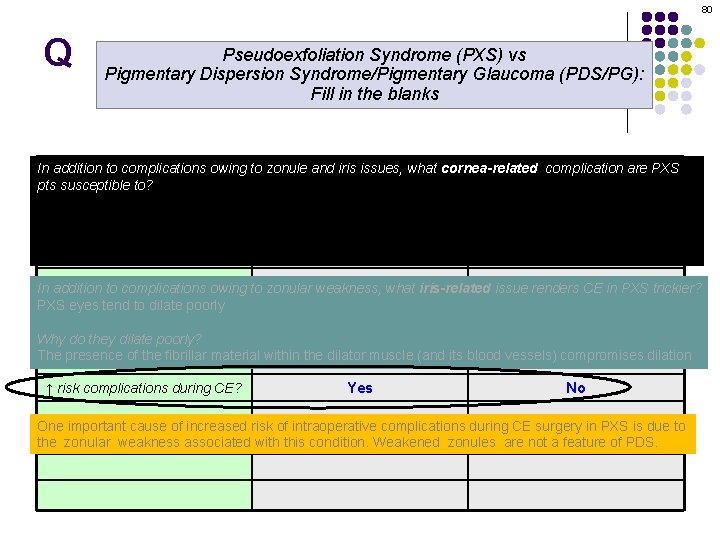 80 Q Pseudoexfoliation Syndrome (PXS) vs Pigmentary Dispersion Syndrome/Pigmentary Glaucoma (PDS/PG): Fill in the