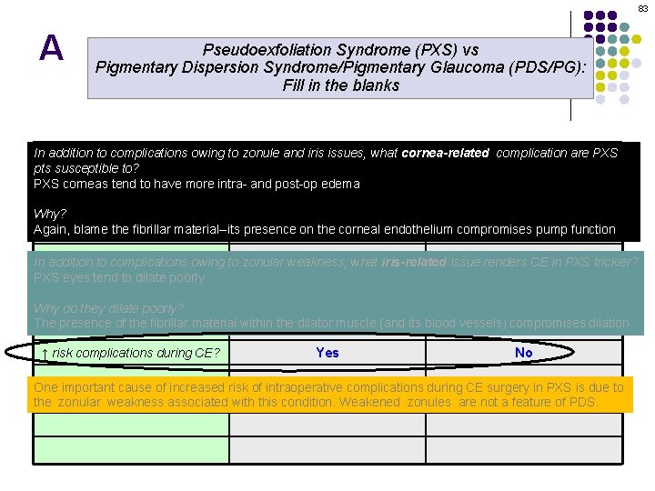 83 A Pseudoexfoliation Syndrome (PXS) vs Pigmentary Dispersion Syndrome/Pigmentary Glaucoma (PDS/PG): Fill in the