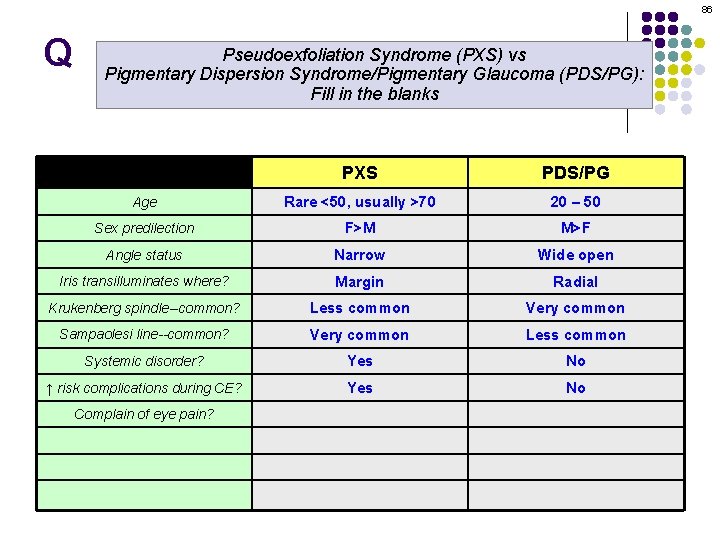 86 Q Pseudoexfoliation Syndrome (PXS) vs Pigmentary Dispersion Syndrome/Pigmentary Glaucoma (PDS/PG): Fill in the