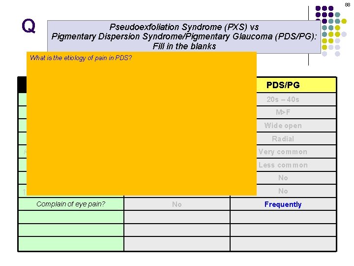 88 Q Pseudoexfoliation Syndrome (PXS) vs Pigmentary Dispersion Syndrome/Pigmentary Glaucoma (PDS/PG): Fill in the