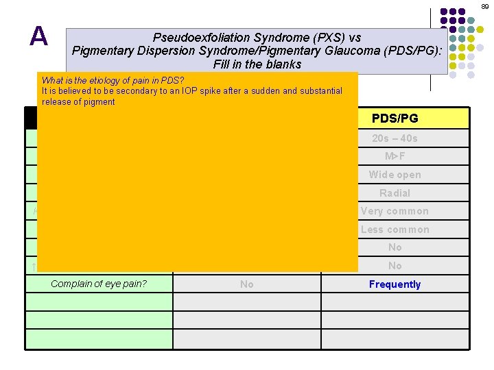 89 A Pseudoexfoliation Syndrome (PXS) vs Pigmentary Dispersion Syndrome/Pigmentary Glaucoma (PDS/PG): Fill in the