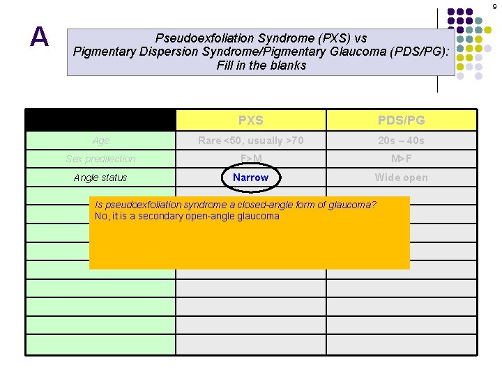 9 A Pseudoexfoliation Syndrome (PXS) vs Pigmentary Dispersion Syndrome/Pigmentary Glaucoma (PDS/PG): Fill in the