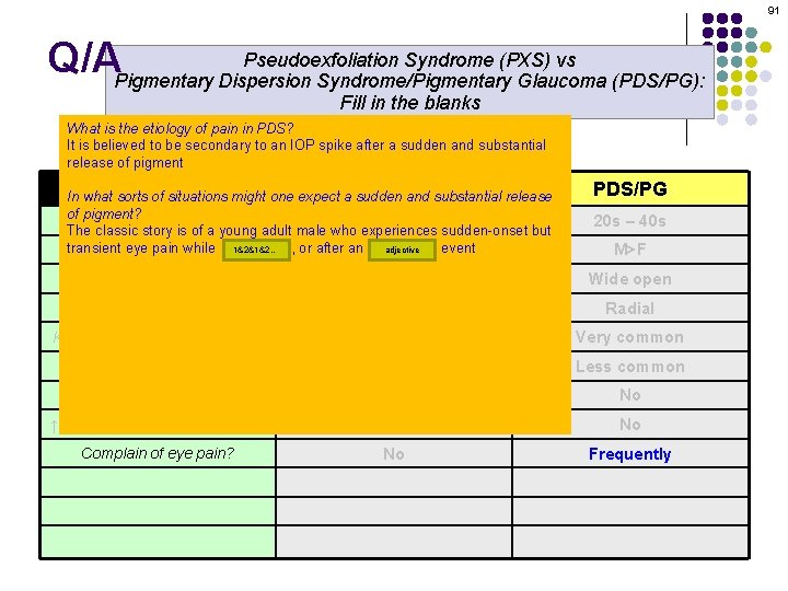 91 Pseudoexfoliation Syndrome (PXS) vs Q/APigmentary Dispersion Syndrome/Pigmentary Glaucoma (PDS/PG): Fill in the blanks