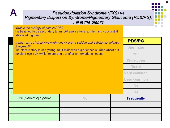 92 A Pseudoexfoliation Syndrome (PXS) vs Pigmentary Dispersion Syndrome/Pigmentary Glaucoma (PDS/PG): Fill in the
