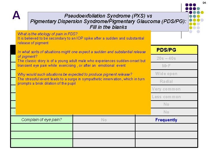 94 A Pseudoexfoliation Syndrome (PXS) vs Pigmentary Dispersion Syndrome/Pigmentary Glaucoma (PDS/PG): Fill in the