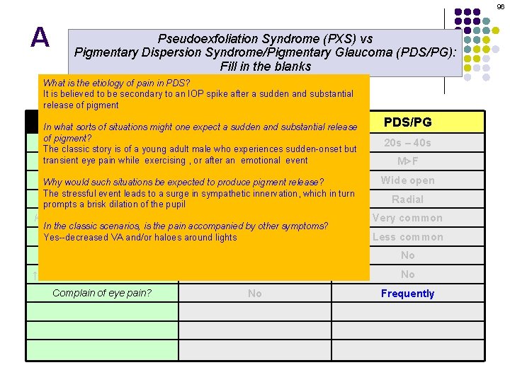96 A Pseudoexfoliation Syndrome (PXS) vs Pigmentary Dispersion Syndrome/Pigmentary Glaucoma (PDS/PG): Fill in the