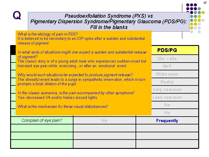 97 Q Pseudoexfoliation Syndrome (PXS) vs Pigmentary Dispersion Syndrome/Pigmentary Glaucoma (PDS/PG): Fill in the