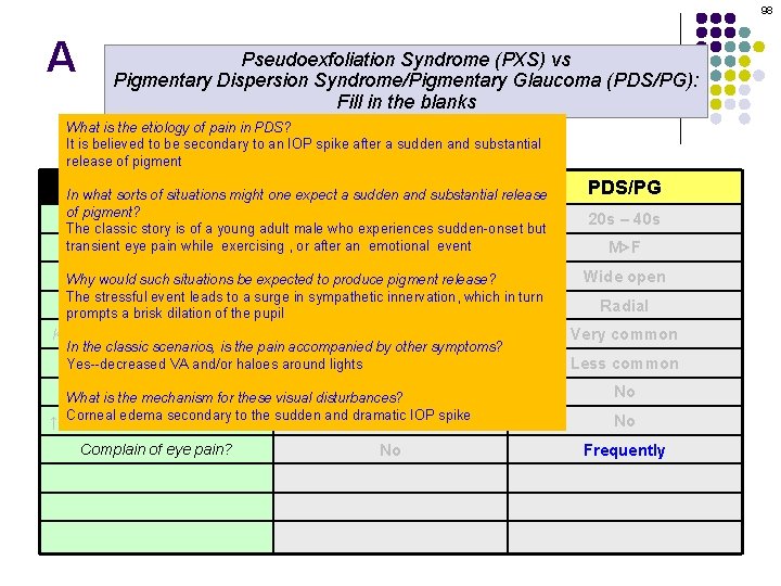 98 A Pseudoexfoliation Syndrome (PXS) vs Pigmentary Dispersion Syndrome/Pigmentary Glaucoma (PDS/PG): Fill in the