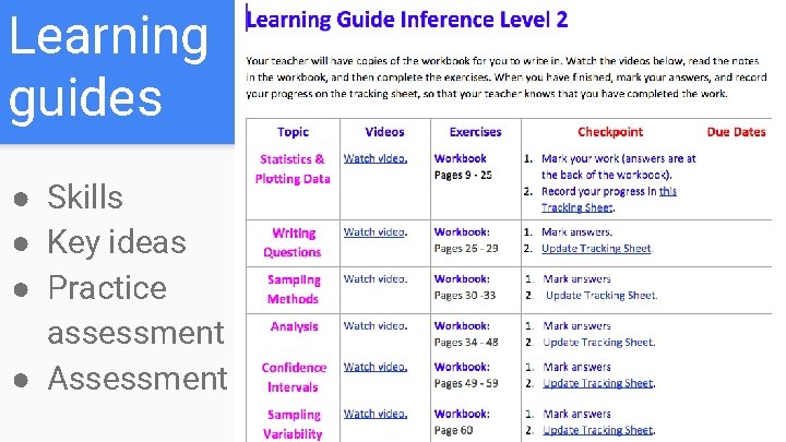 Learning guides ● Skills ● Key ideas ● Practice assessment ● Assessment Learning guides ● Skills ● Key ideas ● Practice assessment ● Assessment