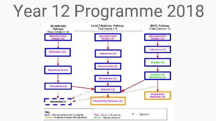 Year 12 Programme 2018 Year 12 Programme 2018