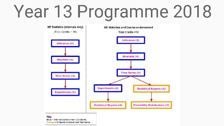 Year 13 Programme 2018 Year 13 Programme 2018