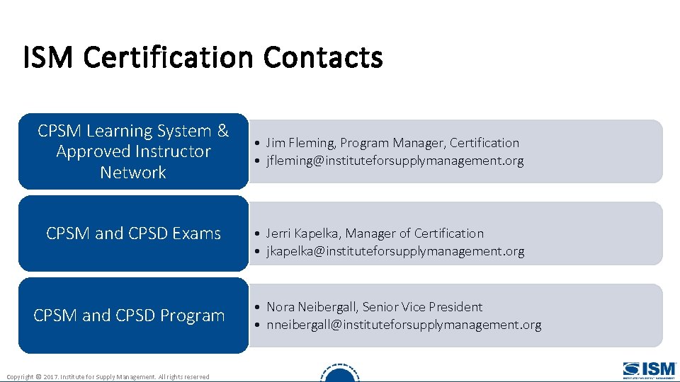 ISM Certification Contacts CPSM Learning System & Approved Instructor Network CPSM and CPSD Exams