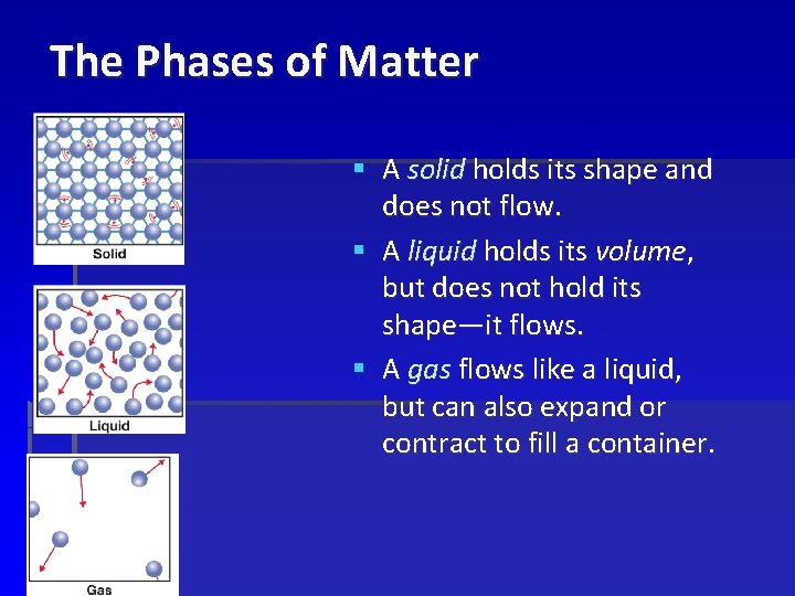 The Phases of Matter § A solid holds its shape and does not flow.