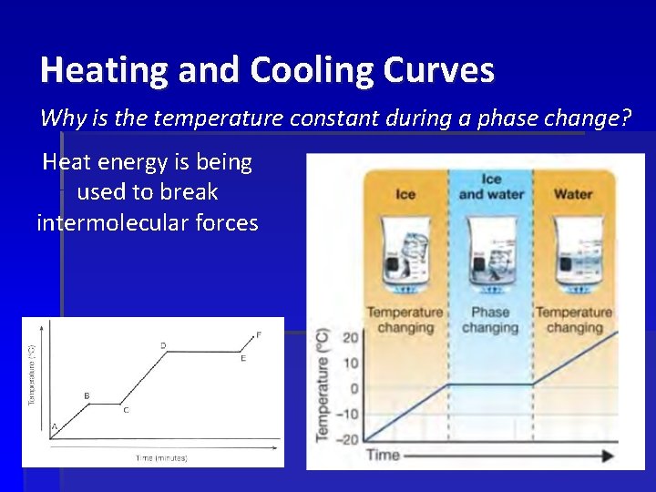 Heating and Cooling Curves Why is the temperature constant during a phase change? Heat