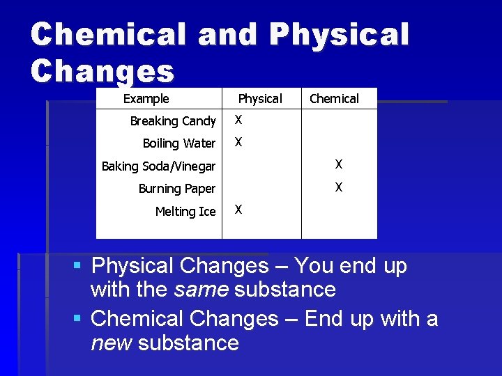 Chemical and Physical Changes Example Physical Breaking Candy X Boiling Water X Chemical Baking