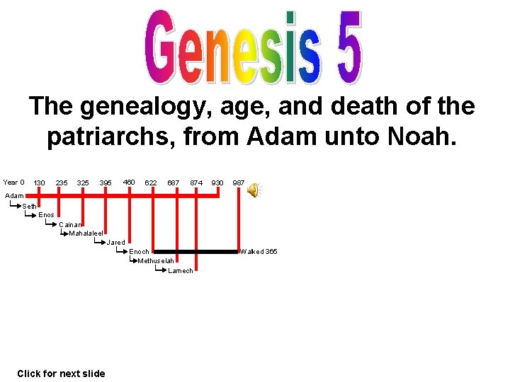 The genealogy, age, and death of the patriarchs, from Adam unto Noah. Year 0