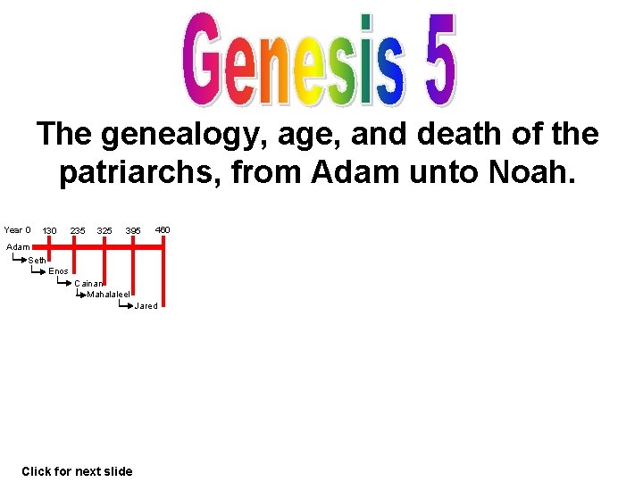 The genealogy, age, and death of the patriarchs, from Adam unto Noah. Year 0