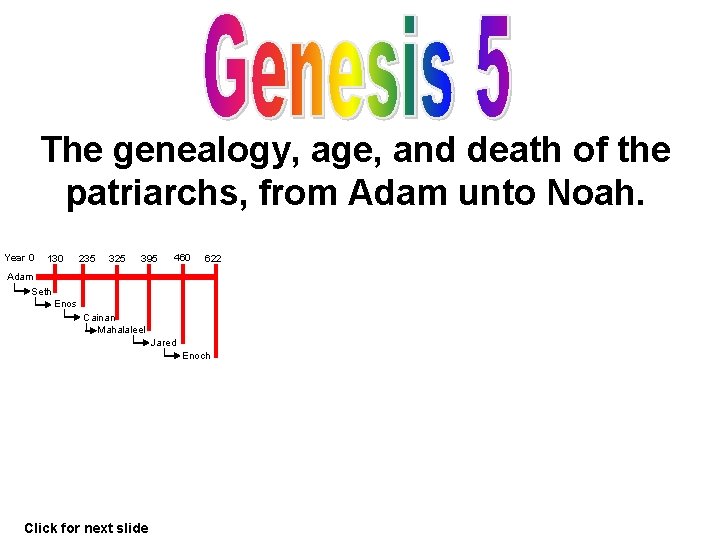 The genealogy, age, and death of the patriarchs, from Adam unto Noah. Year 0