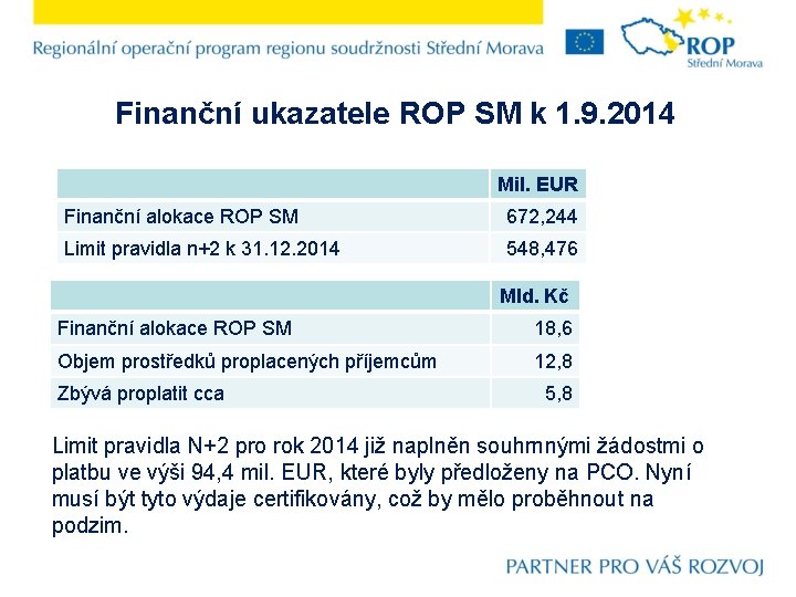 Finanční ukazatele ROP SM k 1. 9. 2014 Mil. EUR Finanční alokace ROP SM