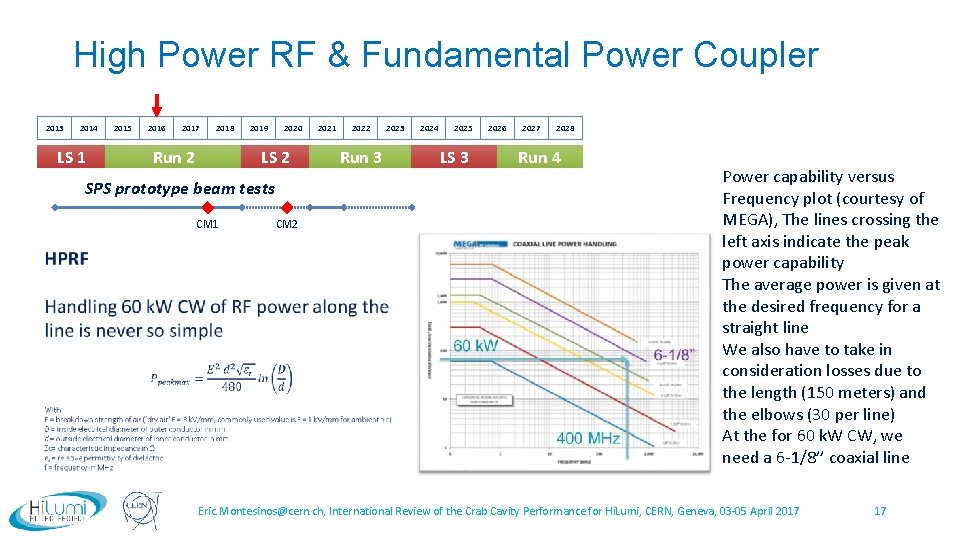 High Power RF & Fundamental Power Coupler 2013 2014 LS 1 2015 2016 2017
