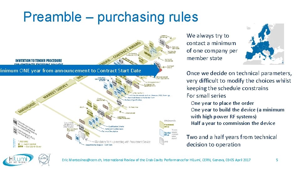 Preamble – purchasing rules We always try to contact a minimum of one company