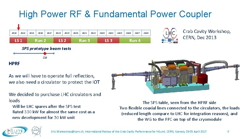 High Power RF & Fundamental Power Coupler 2013 2014 LS 1 2015 2016 2017