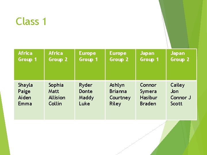 Class 1 Africa Group 2 Europe Group 1 Europe Group 2 Japan Group 1