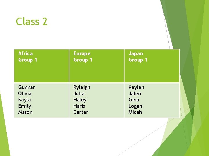 Class 2 Africa Group 1 Europe Group 1 Japan Group 1 Gunnar Olivia Kayla