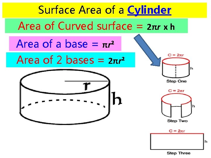 Surface Area of a Cylinder Area of Curved surface = 2πr x h Area Surface Area of a Cylinder Area of Curved surface = 2πr x h Area