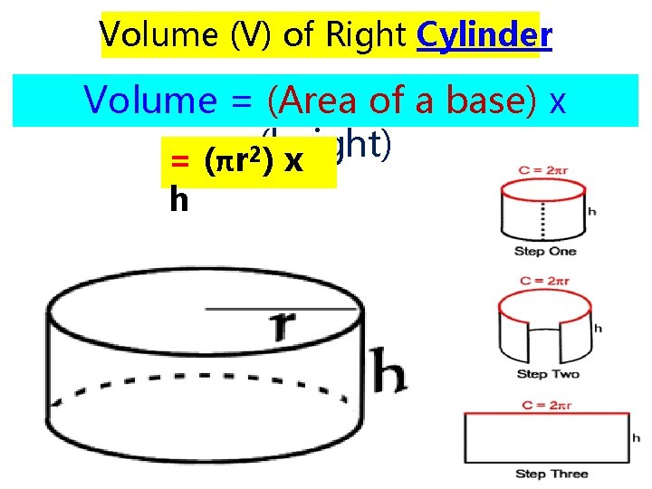 Volume (V) of Right Cylinder Volume = (Area of a base) x (height) = Volume (V) of Right Cylinder Volume = (Area of a base) x (height) =