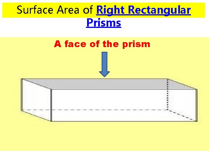 Surface Area of Right Rectangular Prisms A face of the prism Surface Area of Right Rectangular Prisms A face of the prism