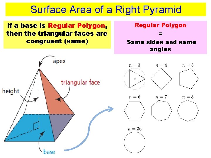 Surface Area of a Right Pyramid If a base is Regular Polygon, then the Surface Area of a Right Pyramid If a base is Regular Polygon, then the