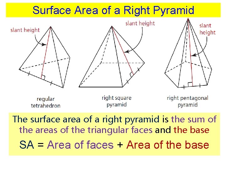 Surface Area of a Right Pyramid The surface area of a right pyramid is Surface Area of a Right Pyramid The surface area of a right pyramid is