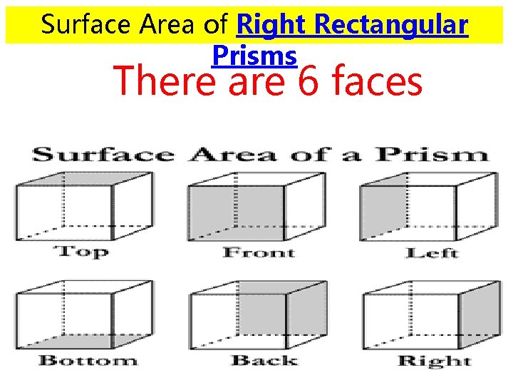 Surface Area of Right Rectangular Prisms There are 6 faces Surface Area of Right Rectangular Prisms There are 6 faces