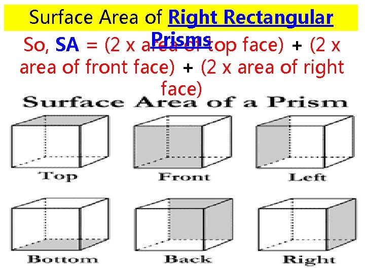 Surface Area of Right Rectangular Prisms So, SA = (2 x area of top Surface Area of Right Rectangular Prisms So, SA = (2 x area of top