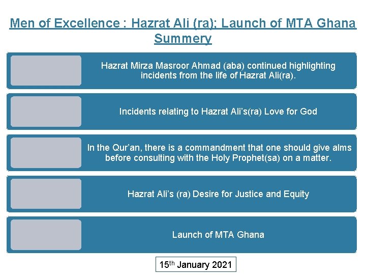 Men of Excellence : Hazrat Ali (ra); Launch of MTA Ghana Summery Hazrat Mirza