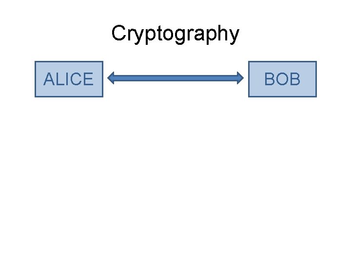 Cryptography ALICE BOB 