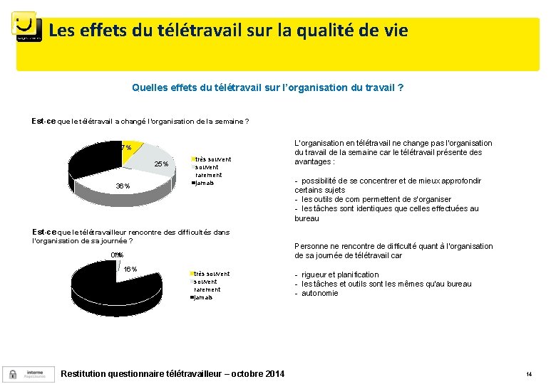 Les effets du télétravail sur la qualité de vie Quelles effets du télétravail sur