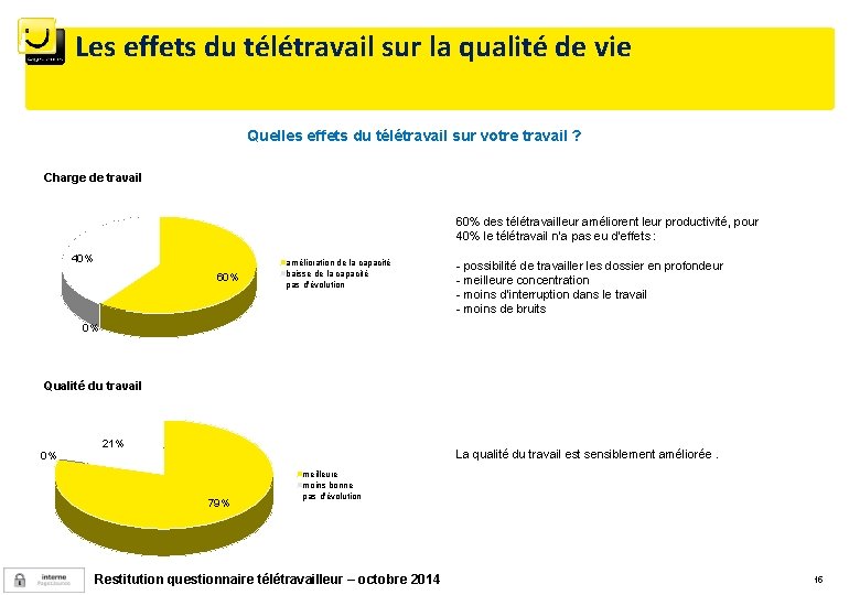 Les effets du télétravail sur la qualité de vie Quelles effets du télétravail sur