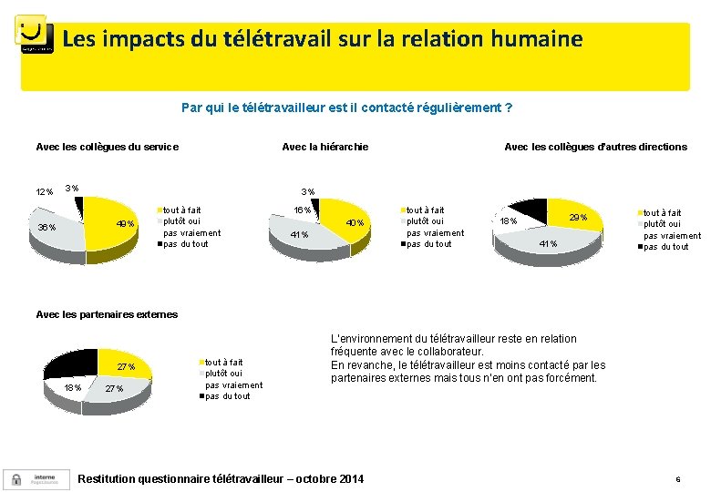 Les impacts du télétravail sur la relation humaine Par qui le télétravailleur est il