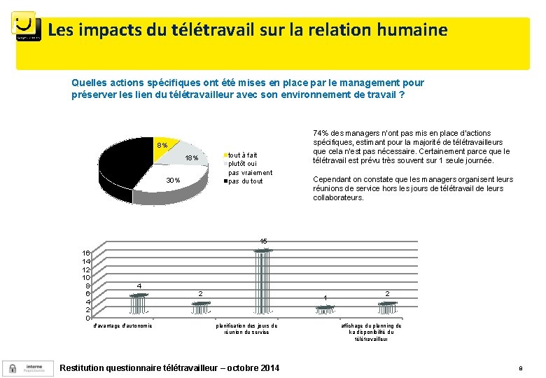 Les impacts du télétravail sur la relation humaine Quelles actions spécifiques ont été mises