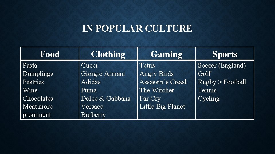 IN POPULAR CULTURE Food Pasta Dumplings Pastries Wine Chocolates Meat more prominent Clothing Gucci