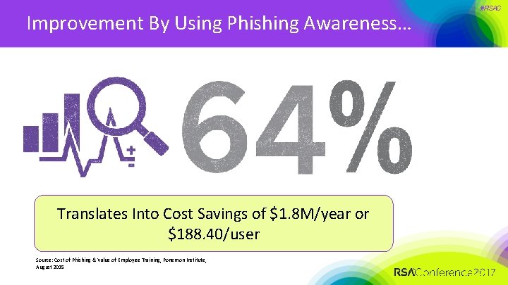 Improvement By Using Phishing Awareness… Translates Into Cost Savings of $1. 8 M/year or