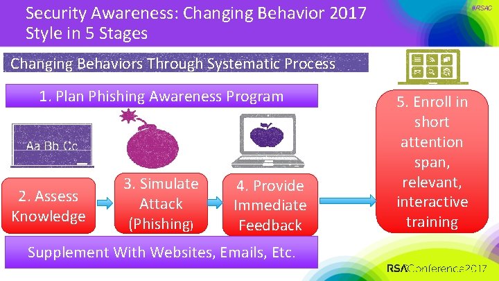 Security Awareness: Changing Behavior 2017 Style in 5 Stages #RSAC Changing Behaviors Through Systematic