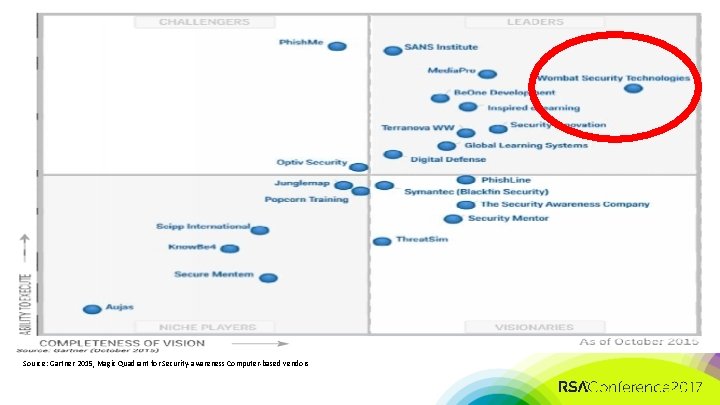 #RSAC Source: Gartner 2015, Magic Quadrant for Security-awareness Computer-based vendors 