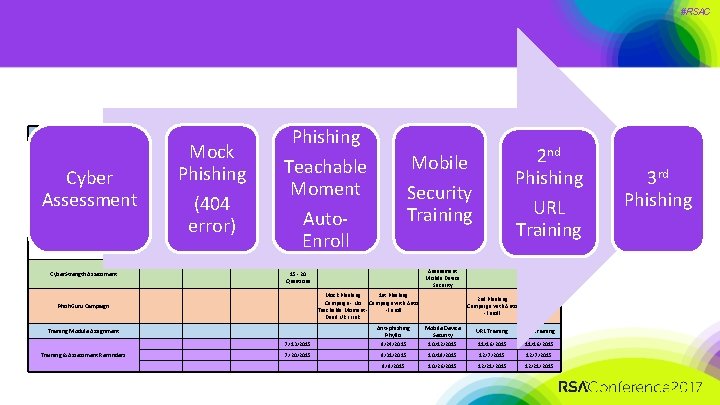 #RSAC Phishing Wombat Security Awareness Training Program Implementation Plan Campaign Start Cyber Assessment 5/18/2015