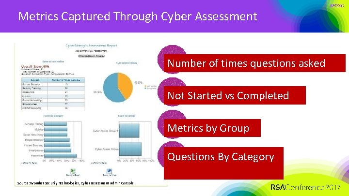 Metrics Captured Through Cyber Assessment Number of times questions asked Not Started vs Completed