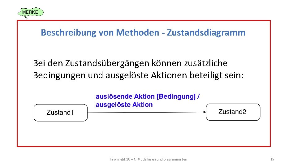 Beschreibung von Methoden - Zustandsdiagramm Bei den Zustandsübergängen können zusätzliche Bedingungen und ausgelöste Aktionen Beschreibung von Methoden - Zustandsdiagramm Bei den Zustandsübergängen können zusätzliche Bedingungen und ausgelöste Aktionen