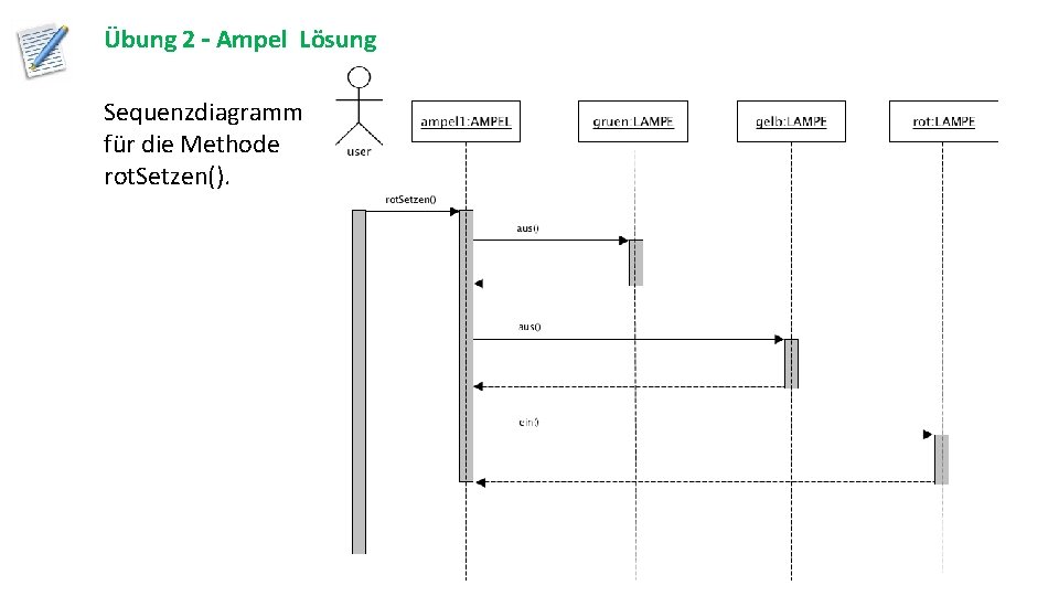 Übung 2 – Ampel Lösung Sequenzdiagramm für die Methode rot. Setzen(). Informatik 10 –